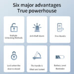 YIYUSJ F1 Indoor fingerprint smart lock - Image 7